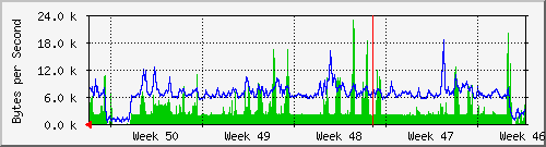 month
