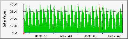 month